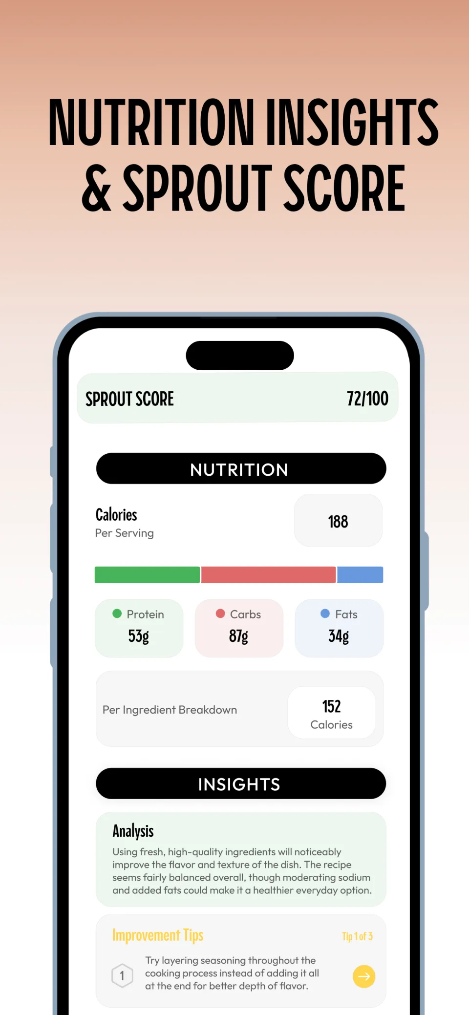 Nutrition insights and Sprout Score